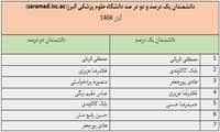 دانشمندان یک درصد و دو در صد دانشگاه علوم پزشکی البرز